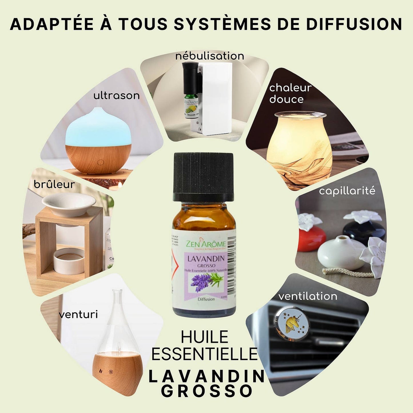 Lavandin Grosso eterisk olje – 100 % naturlig – 10 ml 🌿💜